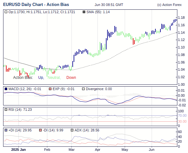 Gbpnzd Live Chart