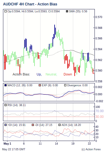 Action Bias 4h small