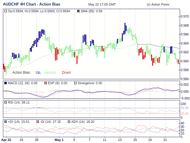 Action Bias 4h large