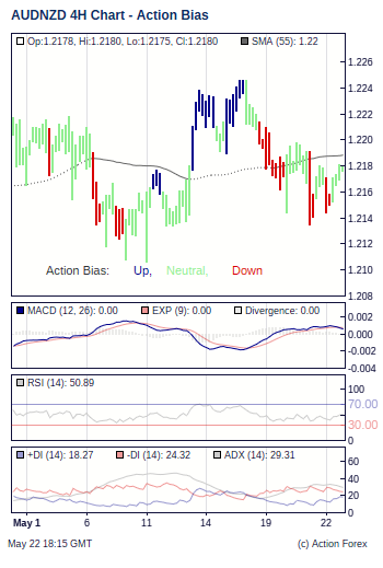 Action Bias 4h small