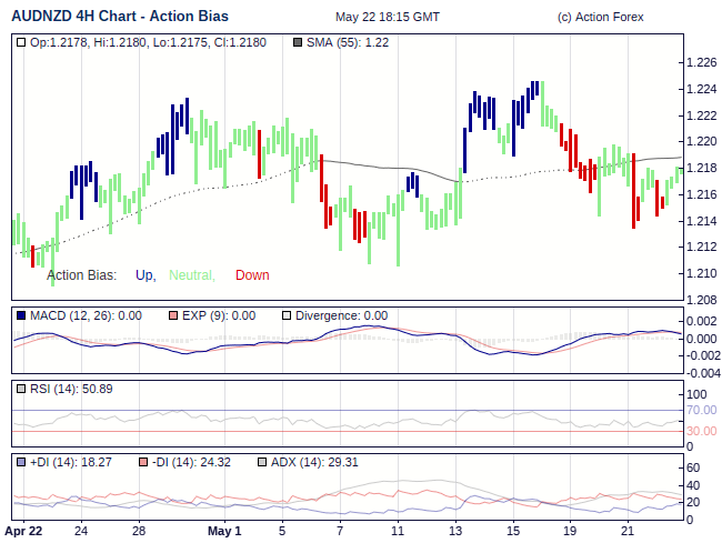 Action Bias 4h large
