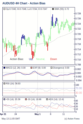 Action Bias 4h small