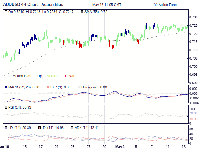 Action Bias 4h large