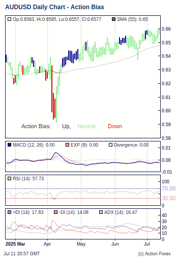 How to Trade AUD/USD on Forex, Best Strategies for AUDUSD