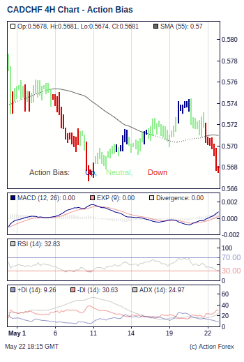 Action Bias 4h small