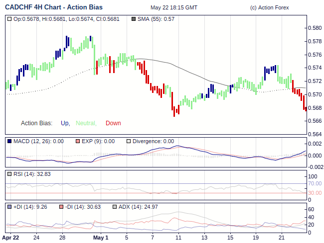 Action Bias 4h large