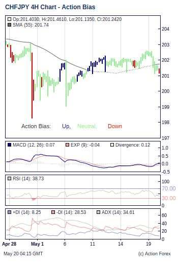 Action Bias 4h small