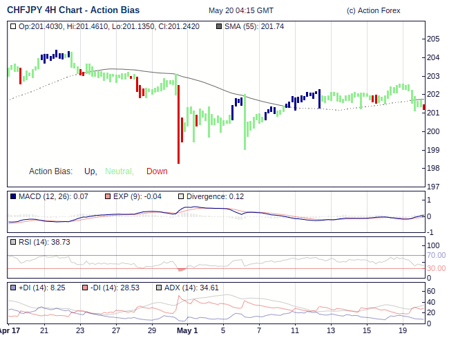 Action Bias 4h large