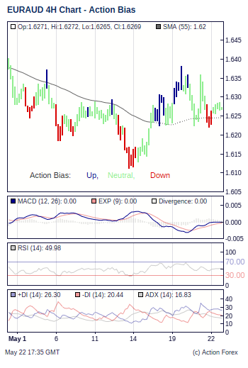 Action Bias 4h small