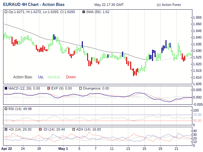 Action Bias 4h large