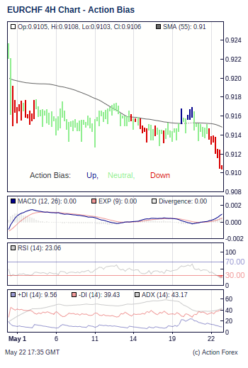 Action Bias 4h small