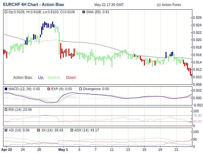 Action Bias 4h large
