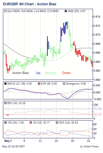 Action Bias 4h small