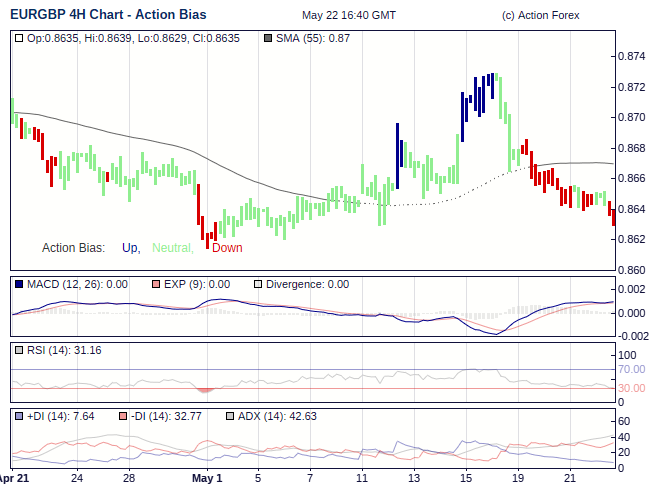 Action Bias 4h large