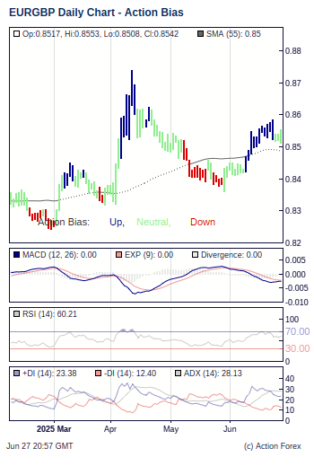 Eur Gbp Action Bias Most Powerful Accurate Forex Trend Indicator - 