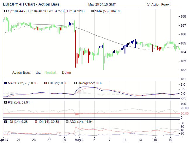 Action Bias 4h large