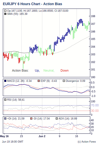 Eur Jpy Action Bias Most Powerful Accurate Forex Trend Indicator - 