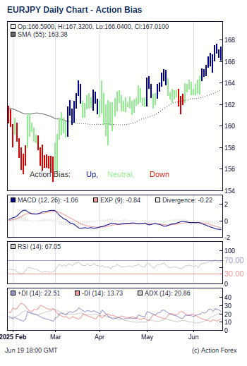 Eur Jpy Action Bias Most Powerful Accurate Forex Trend Indicator - 