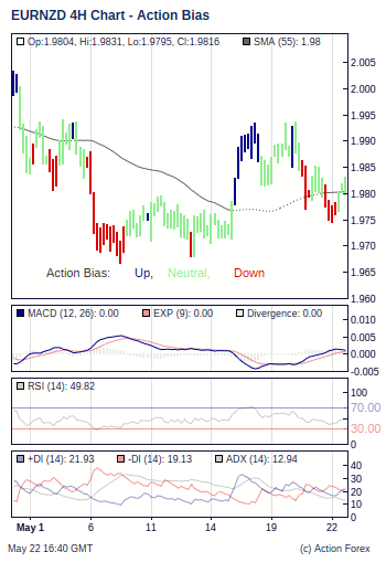 Action Bias 4h small