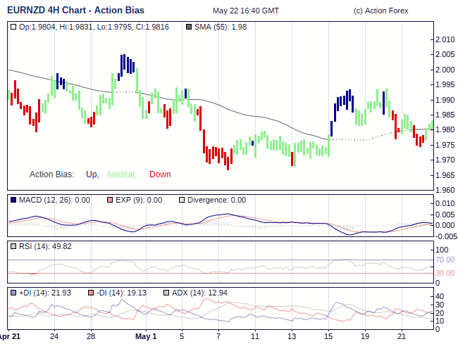 Action Bias 4h large