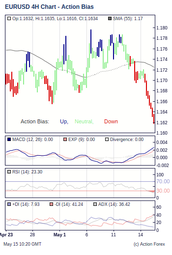 Action Bias 4h small