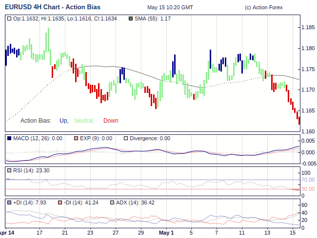 Action Bias 4h large