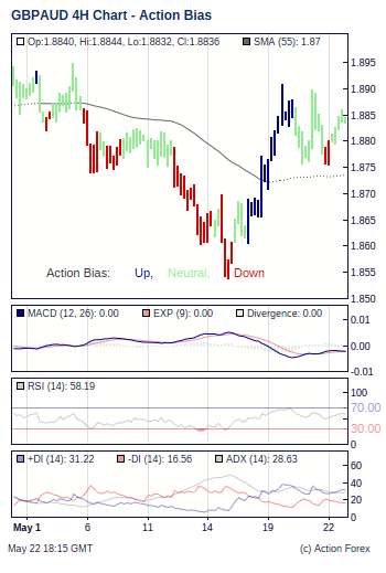 Action Bias 4h small