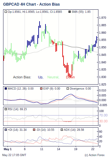 Action Bias 4h small
