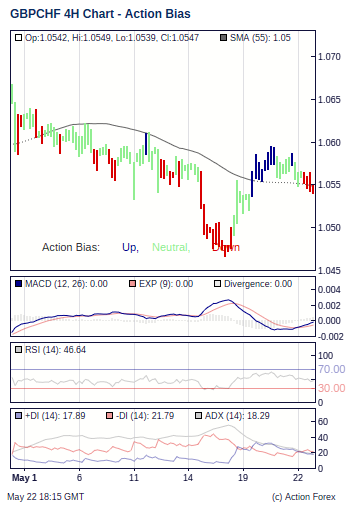 Action Bias 4h small