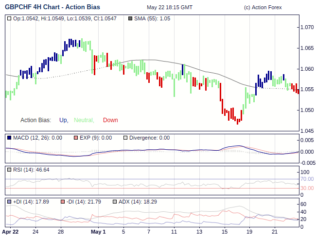 Action Bias 4h large