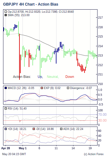 Action Bias 4h small