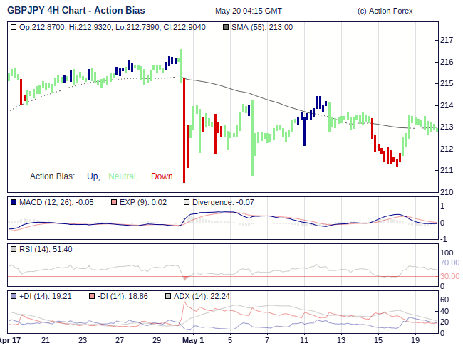 Action Bias 4h large