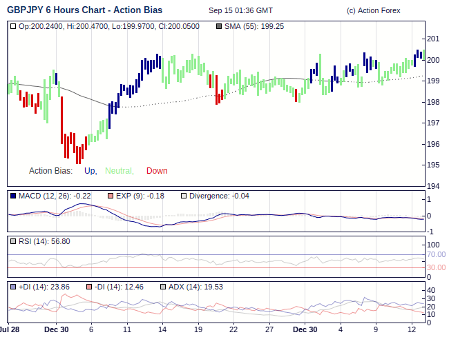 How To Establish A Directional Bias Fx Australia - 