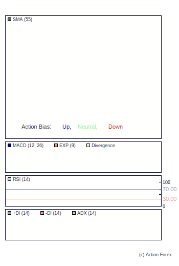 Gbp Nzd Action Bi!   as Most Powerful Accurate Forex Trend Indicator - 