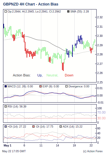 Action Bias 4h small