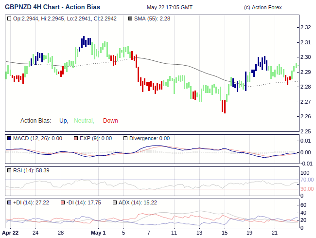 Action Bias 4h large