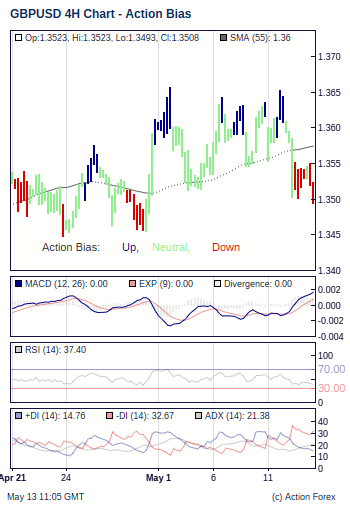 Action Bias 4h small