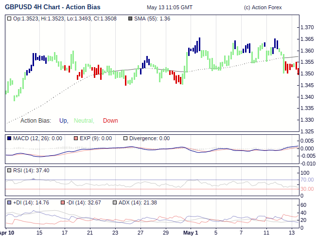 Action Bias 4h large