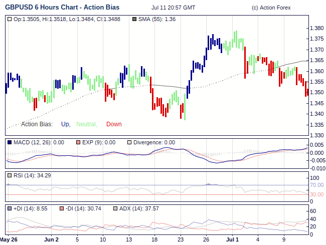 Gbp Usd Action Bias Most Powerful Accurate Forex Trend Indicator - 