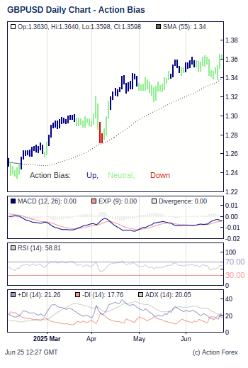 Gbpusd Calculator Gbp Usd Action Bias Most Powerful Accurate Forex Trend Indicator Momentum Analysis Action Forex