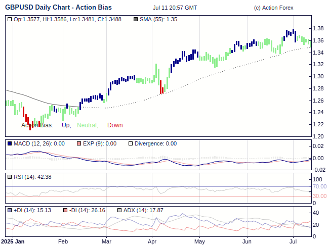 Gbp Usd Action Bias Most Powerful Accurate Forex Trend Indicator - 