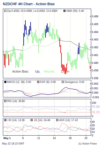 Action Bias 4h small