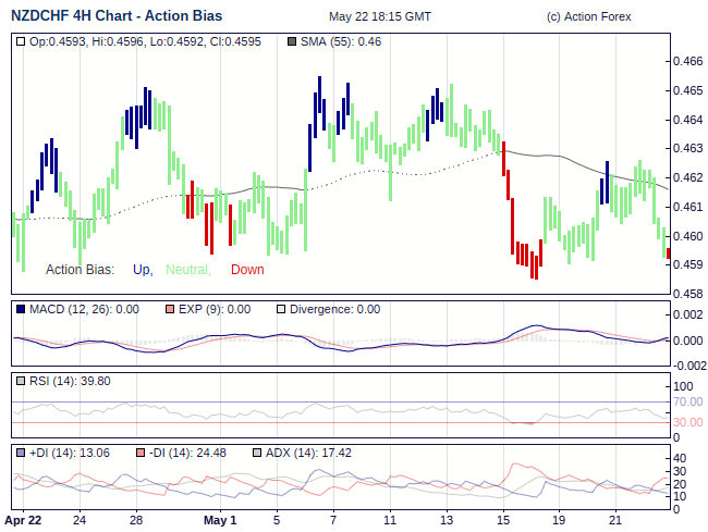 Action Bias 4h large