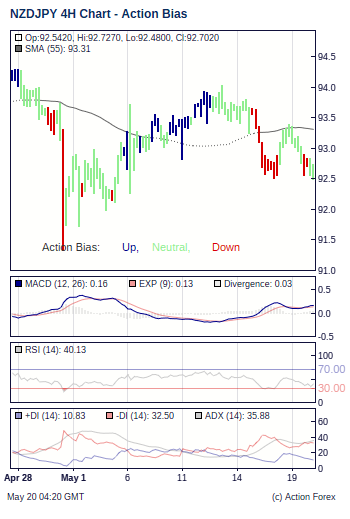 Action Bias 4h small