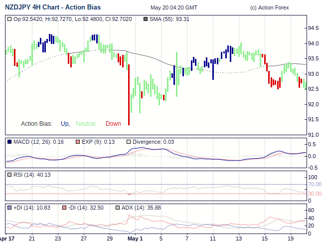 Action Bias 4h large