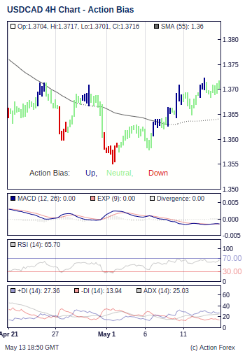 Action Bias 4h small