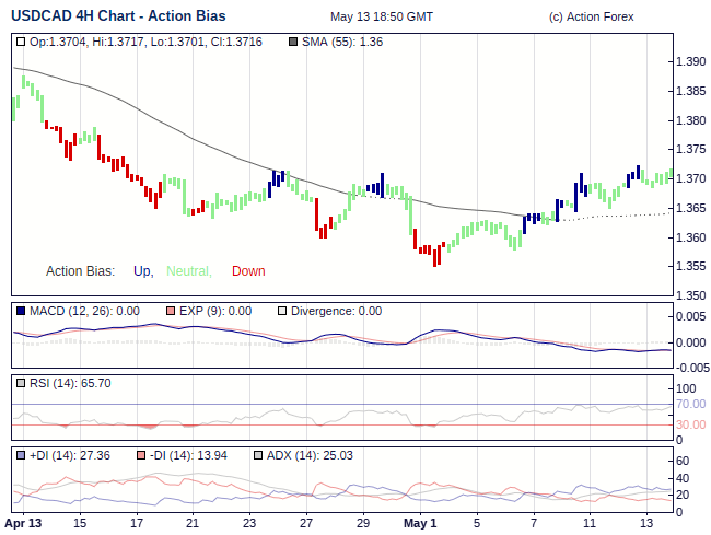 Action Bias 4h large