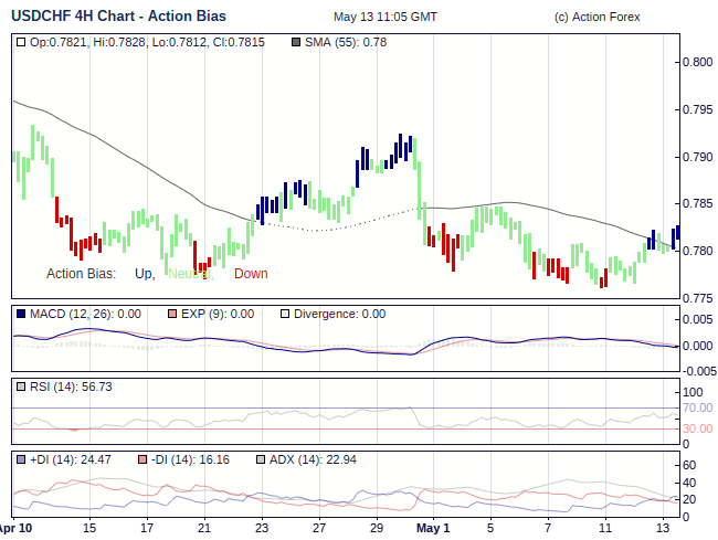 Action Bias 4h large