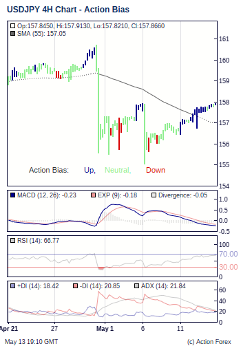 Action Bias 4h small