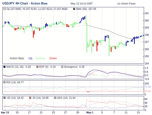 Action Bias 4h large
